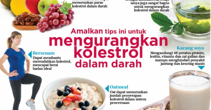 Apel untuk kolesterol
