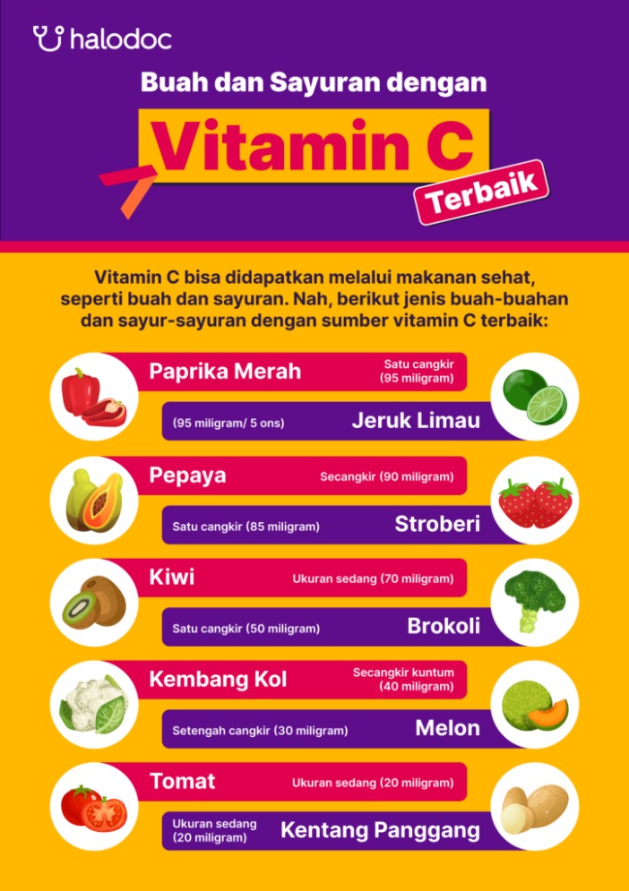 Duku sumber vitamin