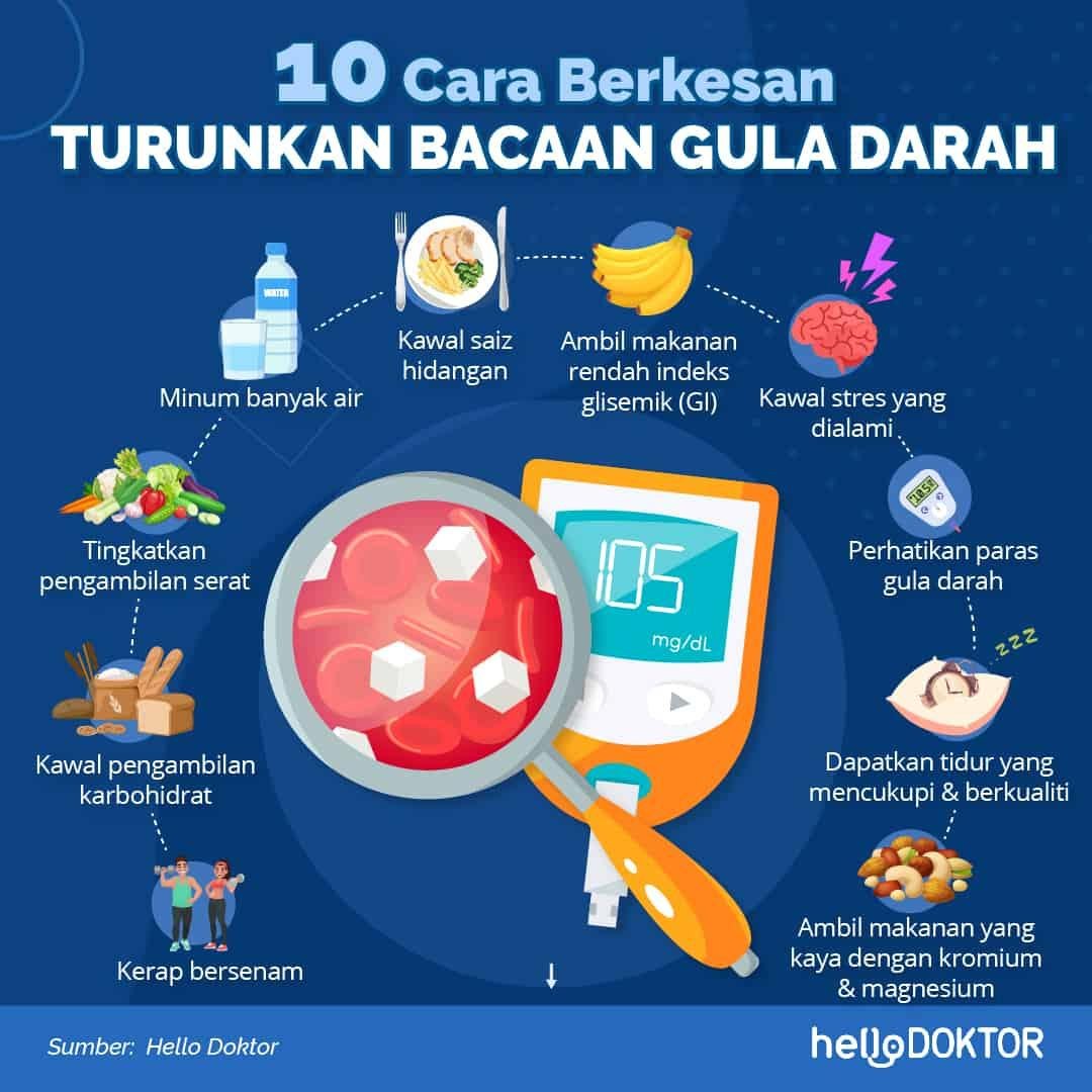tanaman untuk menurunkan gula darah